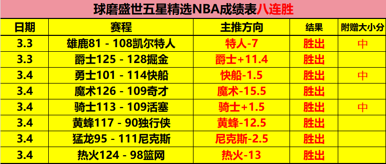 激战德乙巅,沙尔克,连胜霸主,拼搏在线彩神通,彩票预测,彩票平台,在线购彩,数据分析