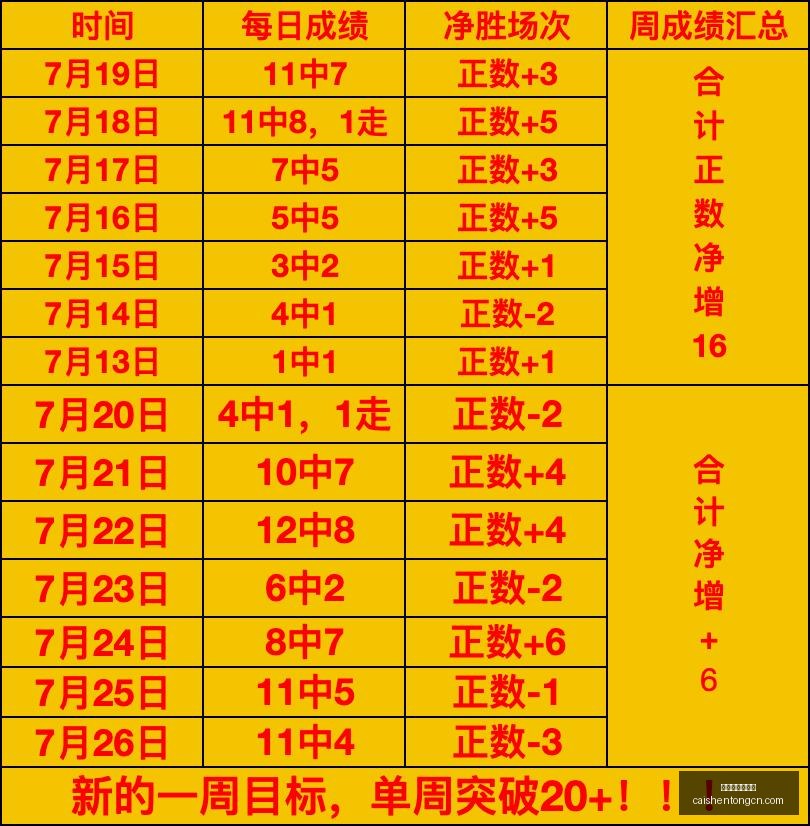 拼搏在线彩,神通,拼搏在线彩神通,拼搏在线彩神通,彩票预测,彩票平台,在线购彩,数据分析