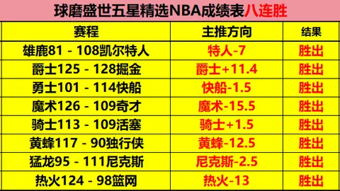 【激战德乙巅峰】沙尔克7连胜霸主，能否打破魔咒实现逆袭？